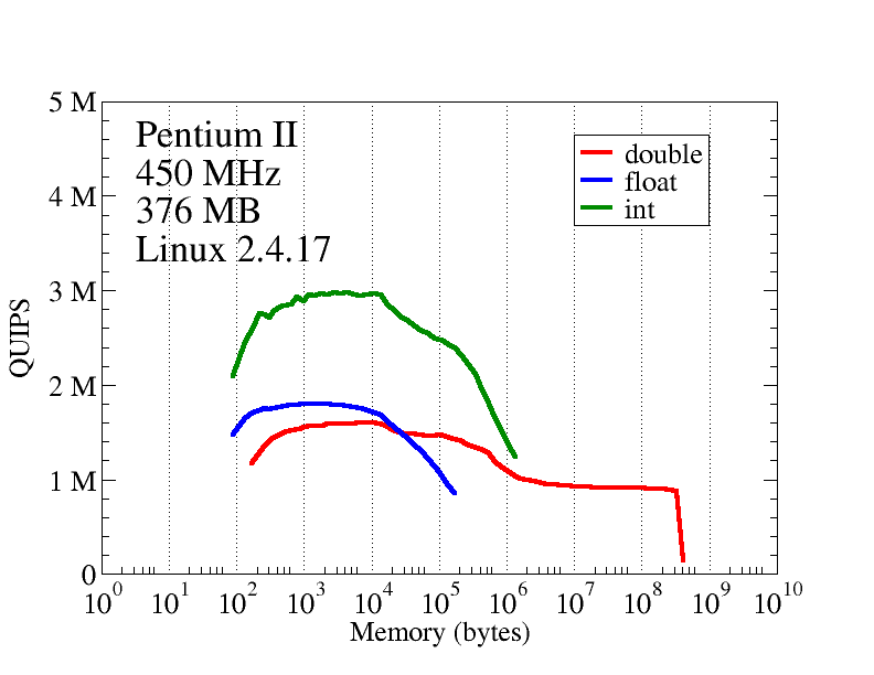 Hint results for 