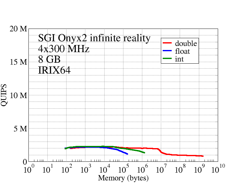Hint results for SGI Onynx2 infinite reality, 300 MHz, 8 GB RAM