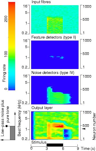 Zwicker Tone Simulation