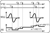 Theory of Learning